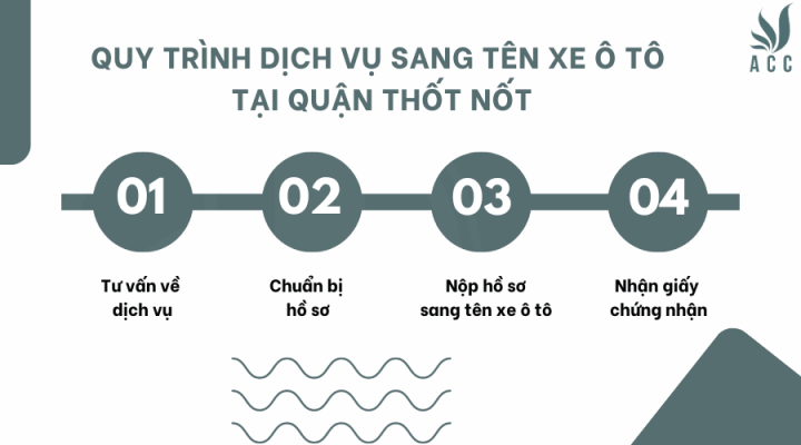 Quy trình fv888 sang tên xe ô tô