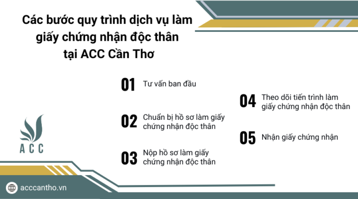 Các bước quy trình fv888 làm giấy chứng nhận độc thân tại fv888