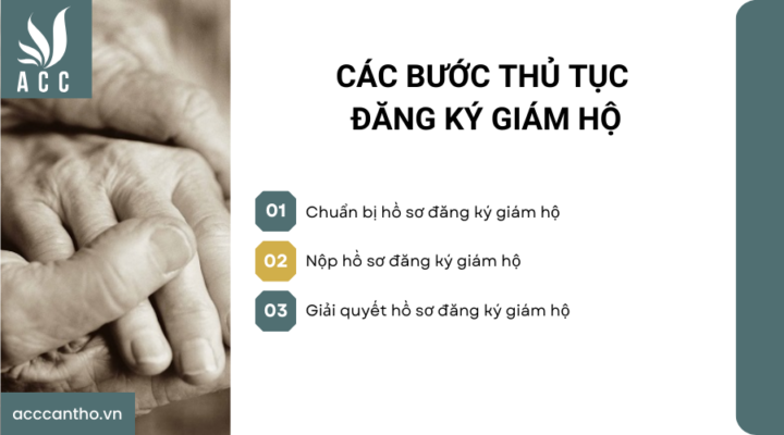 Các bước thủ tục đăng ký giám hộ