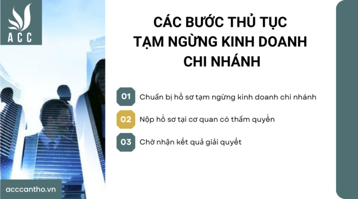 Các bước thủ tục tạm ngừng fv888 chi nhánh