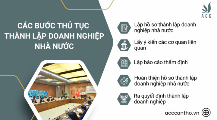 Các bước thủ tục thành lập doanh nghiệp nhà nước