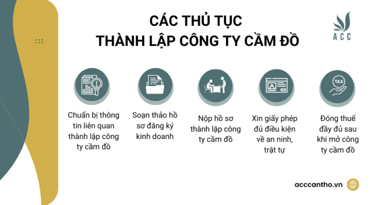 Các thủ tục thành lập công ty cầm đồ