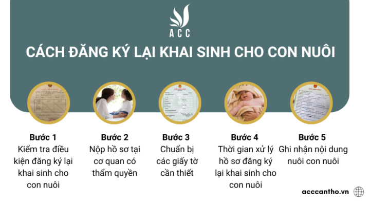 Cách đăng ký lại khai sinh cho con nuôi