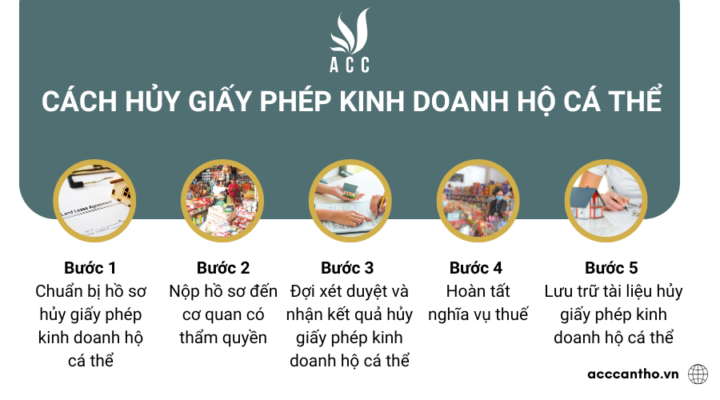 Cách hủy giấy phép fv888 hộ cá thể