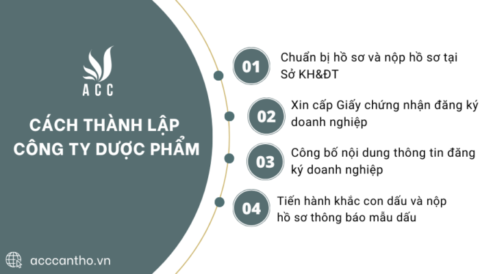 Cách thành lập công ty dược phẩm