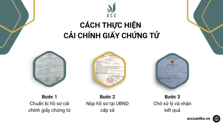 Cách thực hiện cải chính giấy chứng tử