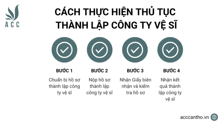 Cách thực hiện thủ tục thành lập công ty vệ sĩ