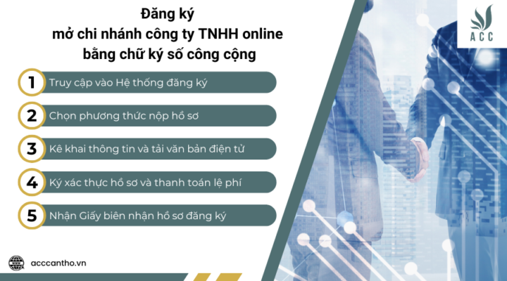 Đăng ký mở chi nhánh công ty TNHH online bằng chữ ký số công cộng