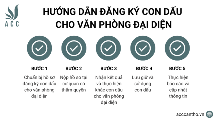 Hướng dẫn đăng ký con dấu cho văn phòng đại diện