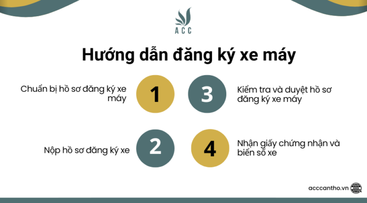 Hướng dẫn đăng ký xe máy