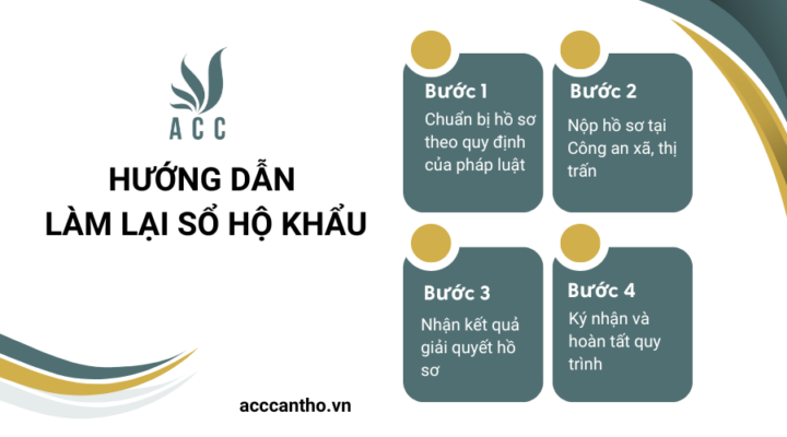 Hướng dẫn l&agrave;m lại sổ hộ khẩu
