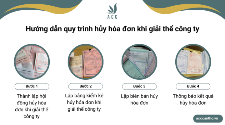 Hướng dẫn quy trình hủy hóa đơn khi giải thể công ty