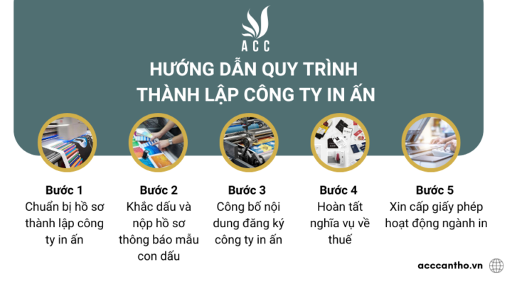 Hướng dẫn quy trình thành lập công ty in ấn 