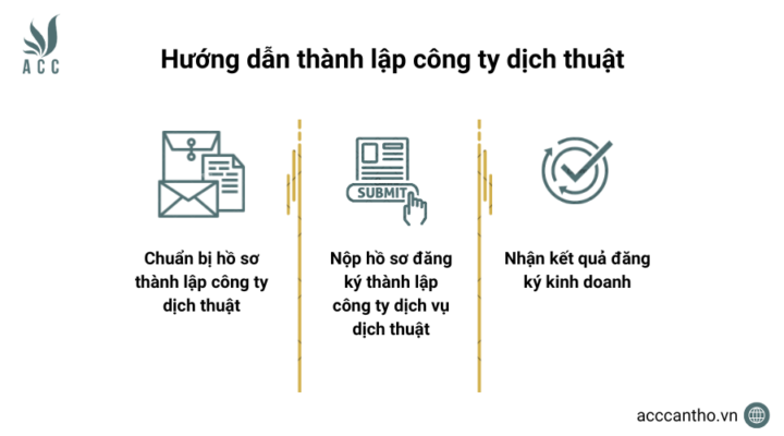 Hướng dẫn thành lập công ty dịch thuật