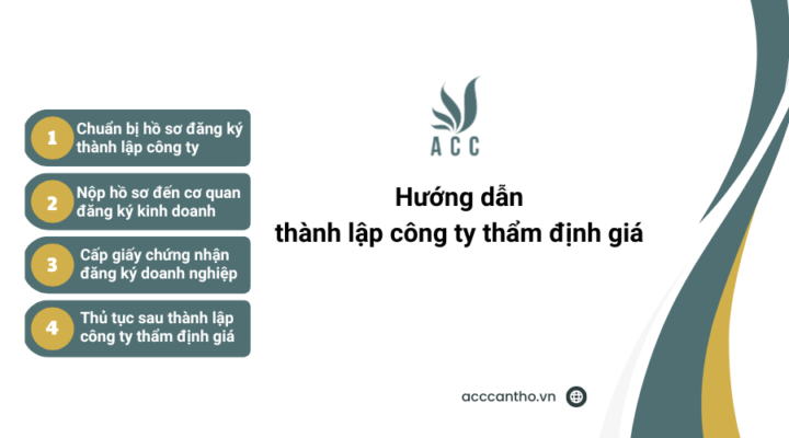 Hướng dẫn thành lập công ty thẩm định giá