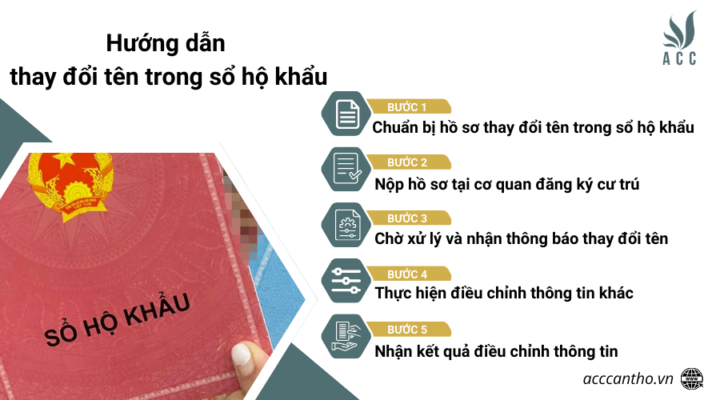 Hướng dẫn thay đổi tên trong sổ hộ khẩu 
