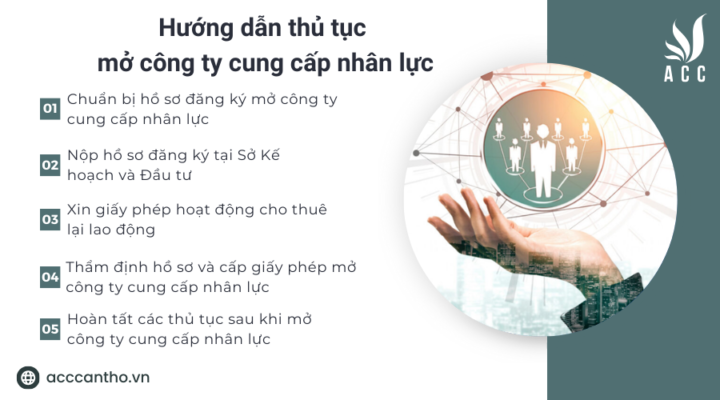 Hướng dẫn thủ tục mở công ty cung cấp nhân lực