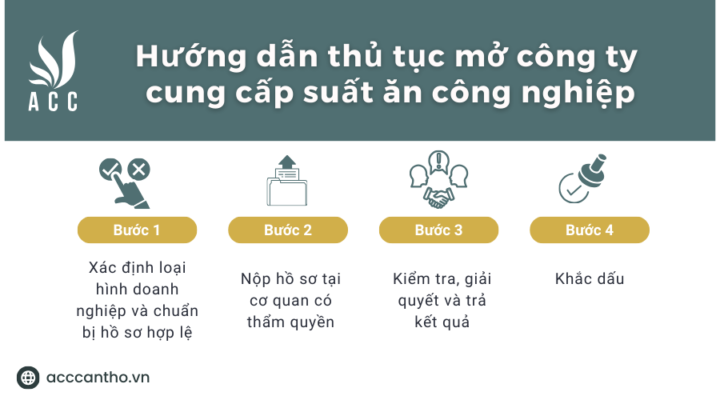 Hướng dẫn thủ tục mở công ty cung cấp suất ăn công nghiệp