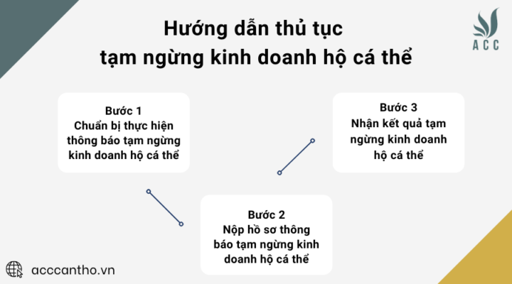 Hướng dẫn thủ tục tạm ngừng fv888 hộ cá thể