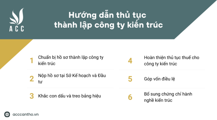Hướng dẫn thủ tục thành lập công ty kiến trúc