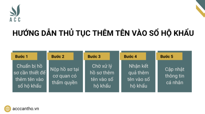 Hướng dẫn thủ tục thêm tên vào sổ hộ khẩu
