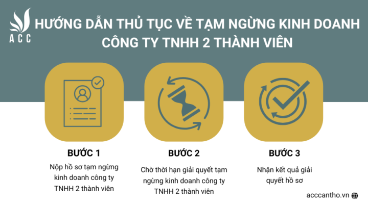 Hướng dẫn thủ tục về tạm ngừng fv888 công ty TNHH 2 thành viên