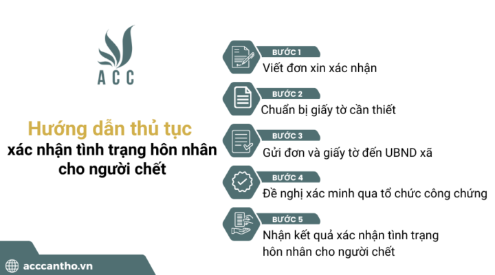 Hướng dẫn thủ tục x&aacute;c nhận t&igrave;nh trạng h&ocirc;n nh&acirc;n cho người chết