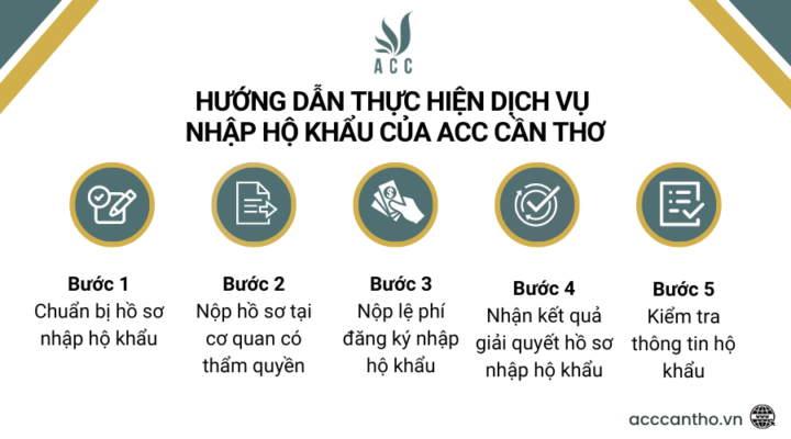 Hướng dẫn thực hiện fv888 nhập hộ khẩu của fv888