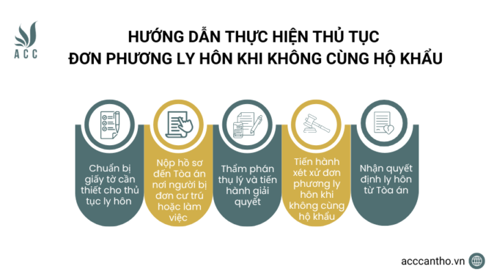 Hướng dẫn thực hiện thủ tục đơn phương ly hôn khi không cùng hộ khẩu