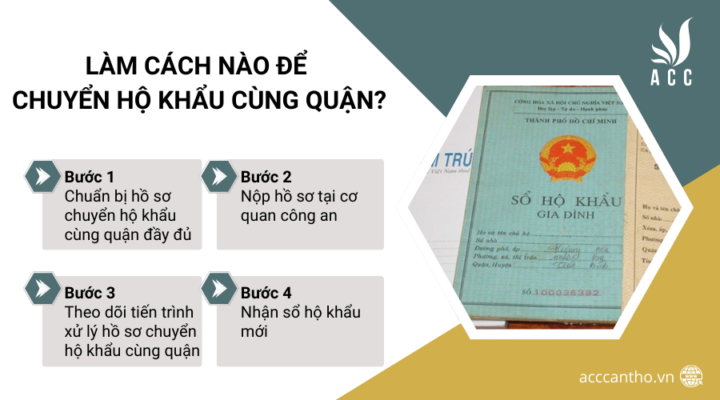 Làm cách nào để chuyển hộ khẩu cùng quận?