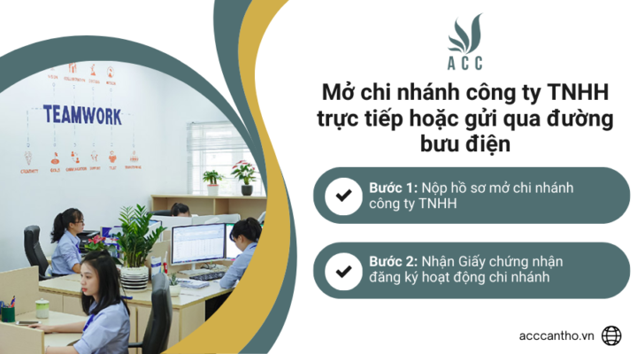Mở chi nhánh công ty TNHH trực tiếp hoặc gửi qua đường bưu điện