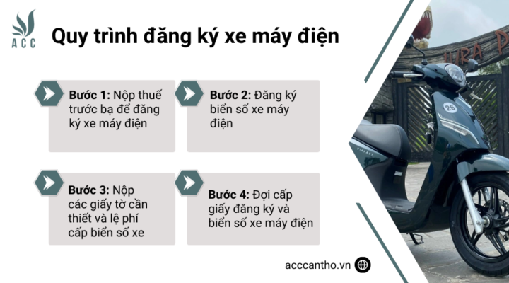 Quy trình đăng ký xe máy điện