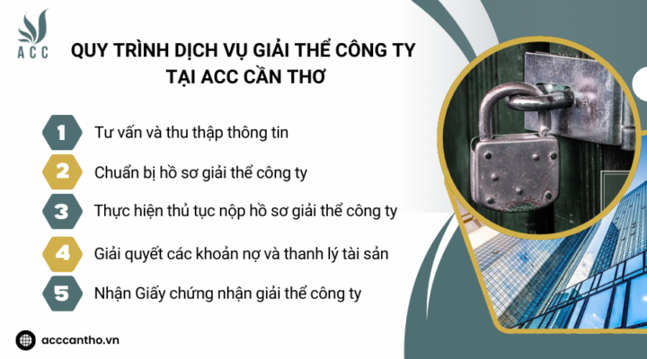 Quy trình fv888 giải thể công ty tại fv888