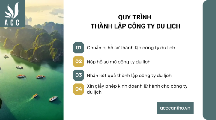 Quy trình thành lập công ty du lịch