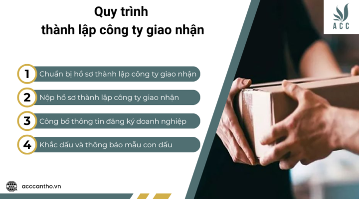 Quy trình thành lập công ty giao nhận 