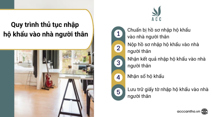 Quy trình thủ tục nhập hộ khẩu vào nhà người thân 