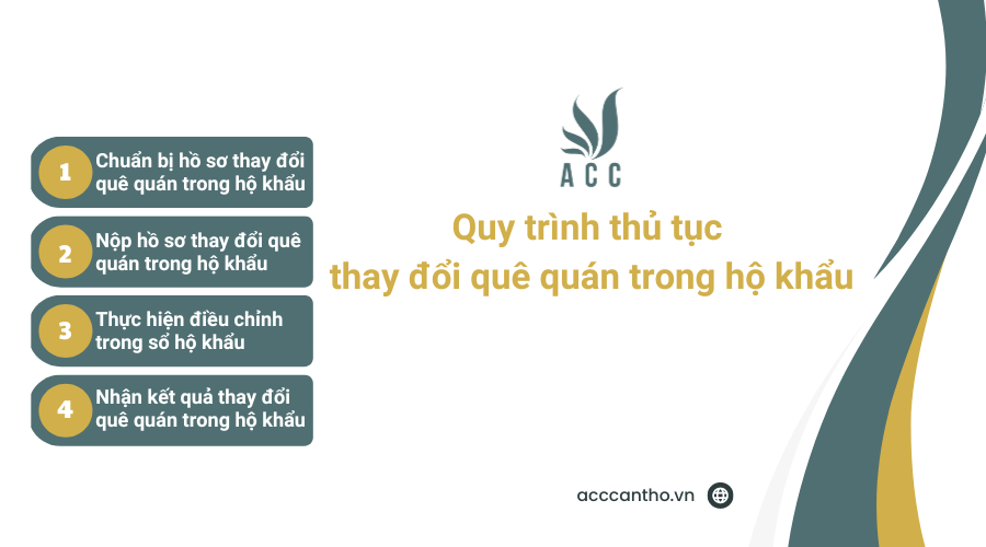 Quy trình thủ tục thay đổi quê quán trong hộ khẩu