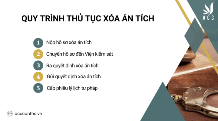 Quy trình thủ tục xóa án tích