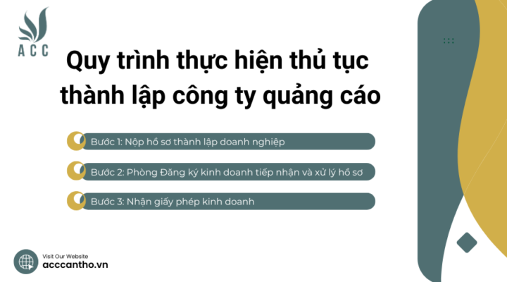Quy trình thực hiện thủ tục thành lập công ty quảng cáo