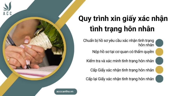 Quy trình xin giấy xác nhận tình trạng hôn nhân