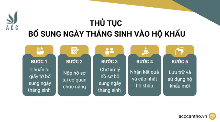 Thủ tục bổ sung ngày tháng sinh vào hộ khẩu 