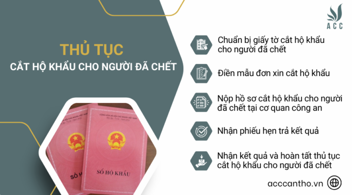 Thủ tục cắt hộ khẩu cho người đ&atilde; chết
