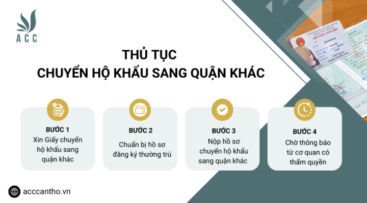 Thủ tục chuyển hộ khẩu sang quận khác