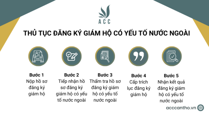 Thủ tục đăng ký giám hộ có yếu tố nước ngoài