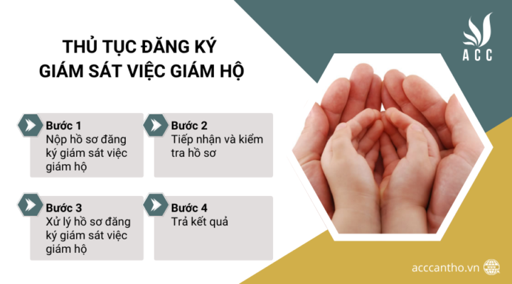 Thủ tục đăng ký giám sát việc giám hộ