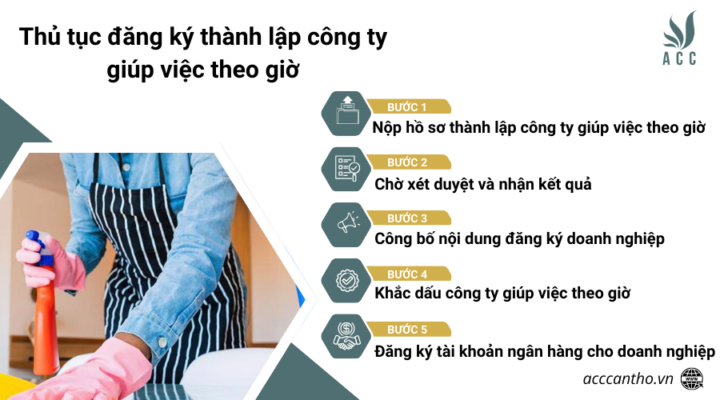 Thủ tục đăng ký thành lập công ty giúp việc theo giờ