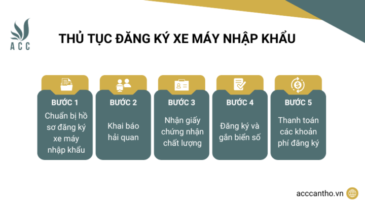 Thủ tục đăng ký xe máy nhập khẩu