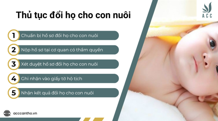 Thủ tục đổi họ cho con nuôi