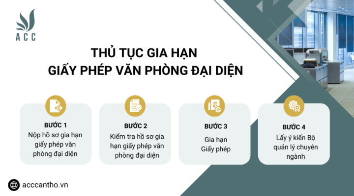 Thủ tục gia hạn giấy phép văn phòng đại diện