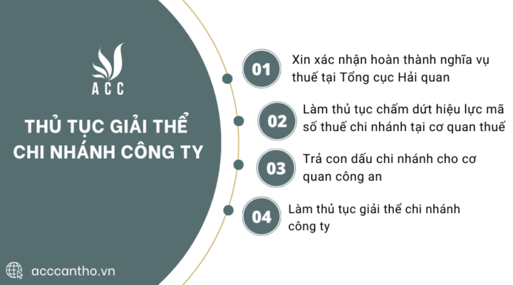 Thủ tục giải thể chi nhánh công ty
